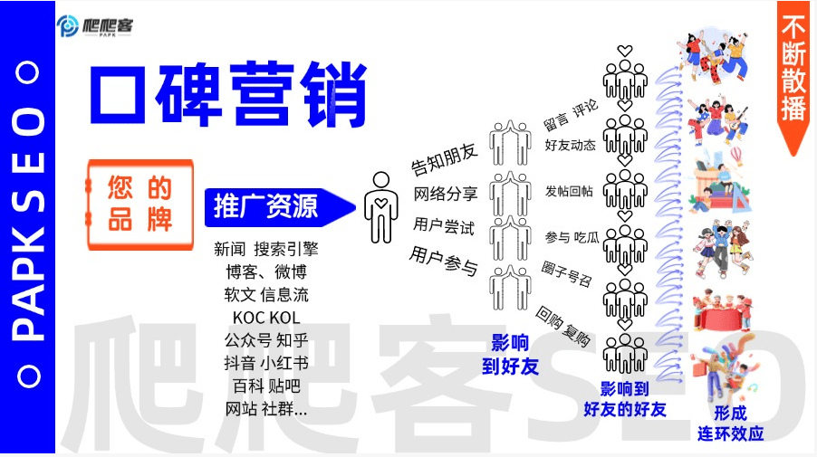 营销网站开发哪家强?薇品牌口碑与实力哪家领跑? 第2张 营销网站开发哪家强?薇品牌口碑与实力哪家领跑? 第2张