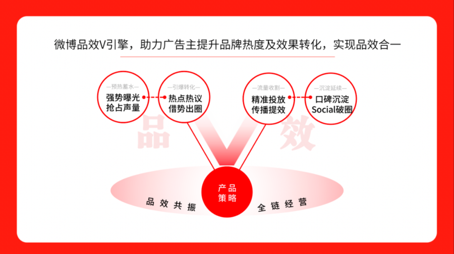 营销网站开发哪家强?薇品牌口碑与实力哪家领跑? 第3张 营销网站开发哪家强?薇品牌口碑与实力哪家领跑? 第3张