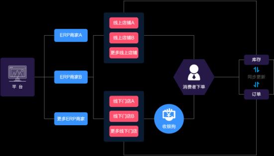 商务网站开发流程中,哪些关键步骤不可或缺,确保项目成功实施? 第1张 商务网站开发流程中,哪些关键步骤不可或缺,确保项目成功实施? 第1张