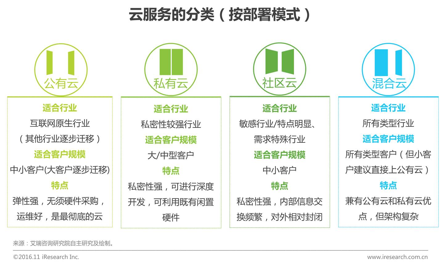 渭南地区云服务器租赁市场现状及未来发展疑问解析? 第1张 渭南地区云服务器租赁市场现状及未来发展疑问解析? 第1张