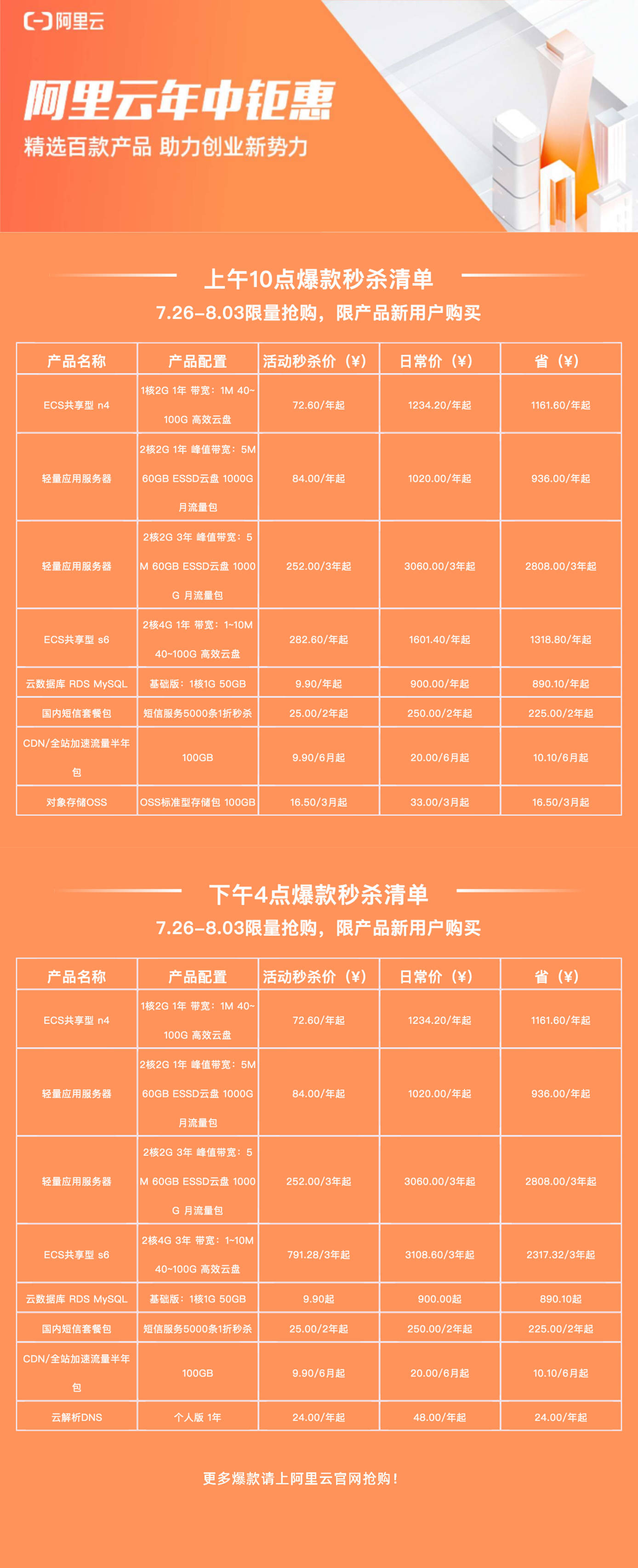 阿里云周年庆买服务器能抽奖吗?iPhone免单年付优惠! 第1张 阿里云周年庆买服务器能抽奖吗?iPhone免单年付优惠! 第1张