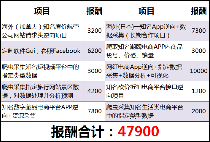 私人兼职做网站开发,个人接私活做网站靠谱吗,个人兼职开发网站平台 第3张 私人兼职做网站开发,个人接私活做网站靠谱吗,个人兼职开发网站平台 第3张