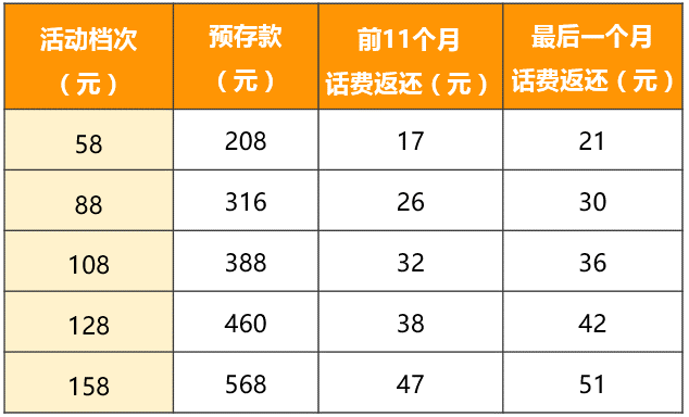 儿童节免费试用A2主机?0元试用10天靠谱吗?限新户 第3张 儿童节免费试用A2主机?0元试用10天靠谱吗?限新户 第3张