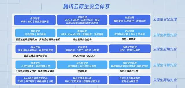 公共云原生防御怎么做?云原生安全防护措施有哪些? 第1张 公共云原生防御怎么做?云原生安全防护措施有哪些? 第1张