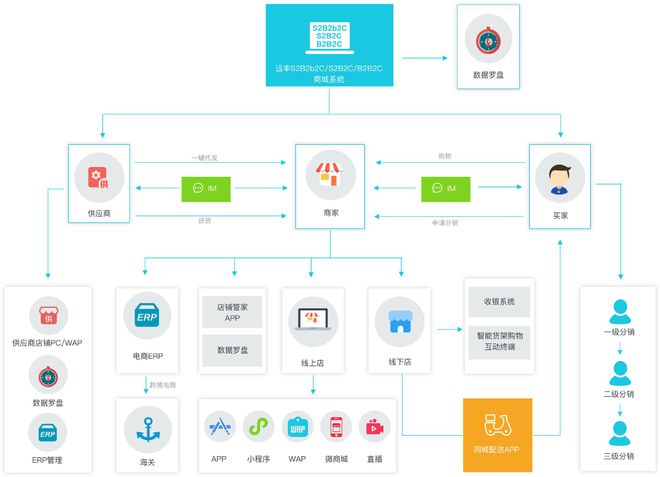 企业商城开发公司哪家好?企业商城开发公司 第2张 企业商城开发公司哪家好?企业商城开发公司 第2张