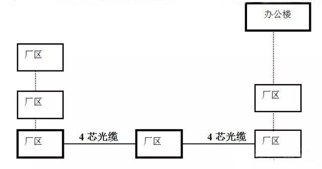 光传送网络怎么看配置,光传送网络配置方法 第2张 光传送网络怎么看配置,光传送网络配置方法 第2张