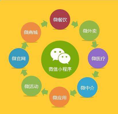 微信小程序开发深圳多少钱?深圳微信小程序开发公司哪家好 第2张 微信小程序开发深圳多少钱?深圳微信小程序开发公司哪家好 第2张