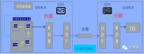 光传送网络怎么看配置,光传送网络配置方法 第3张 光传送网络怎么看配置,光传送网络配置方法 第3张