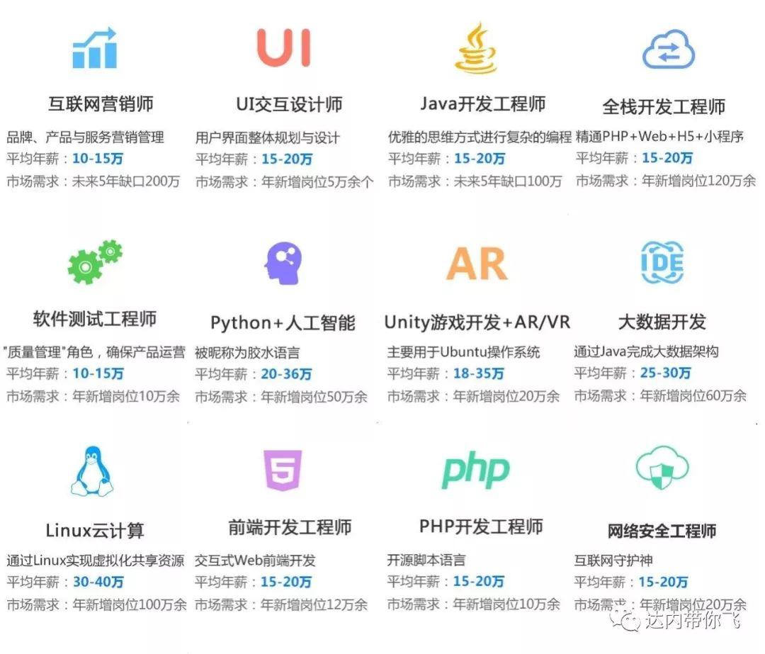 程序员开发公司哪家好?软件开发公司哪家强 第1张 程序员开发公司哪家好?软件开发公司哪家强 第1张