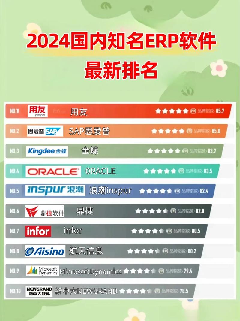 程序员开发公司哪家好?软件开发公司哪家强 第2张 程序员开发公司哪家好?软件开发公司哪家强 第2张