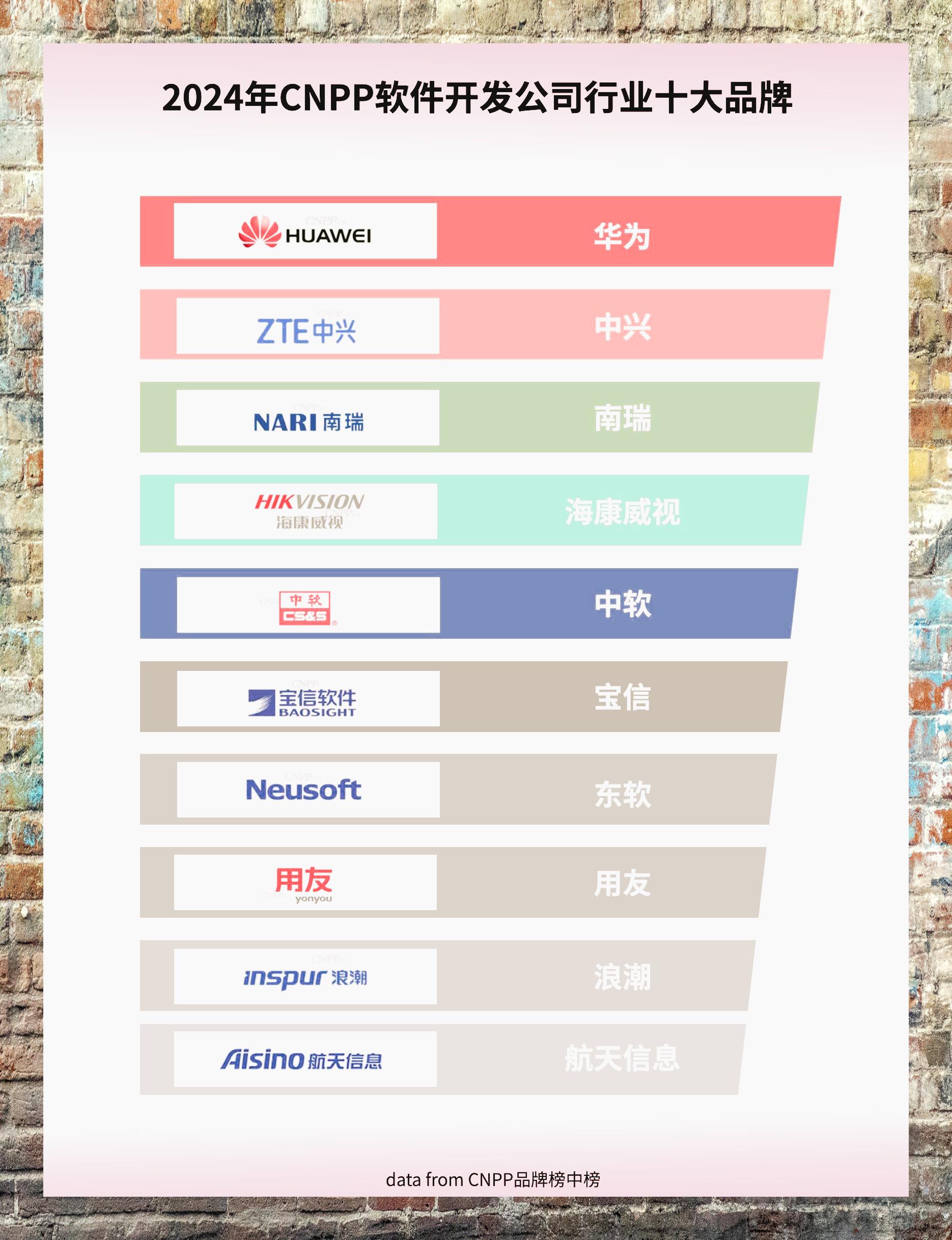 程序员开发公司哪家好?软件开发公司哪家强 第3张 程序员开发公司哪家好?软件开发公司哪家强 第3张