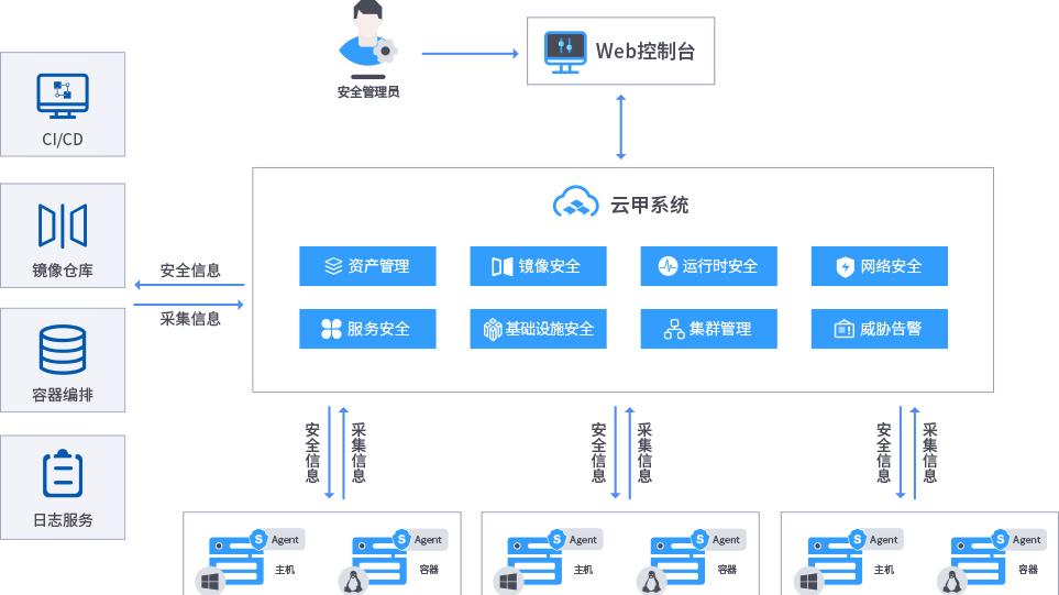 公共云原生防御怎么做?云原生安全防护措施有哪些? 第2张 公共云原生防御怎么做?云原生安全防护措施有哪些? 第2张