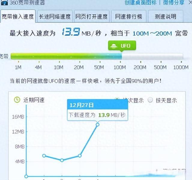 8m歌华宽带网速慢怎么办,歌华宽带多少钱一个月 第2张 8m歌华宽带网速慢怎么办,歌华宽带多少钱一个月 第2张