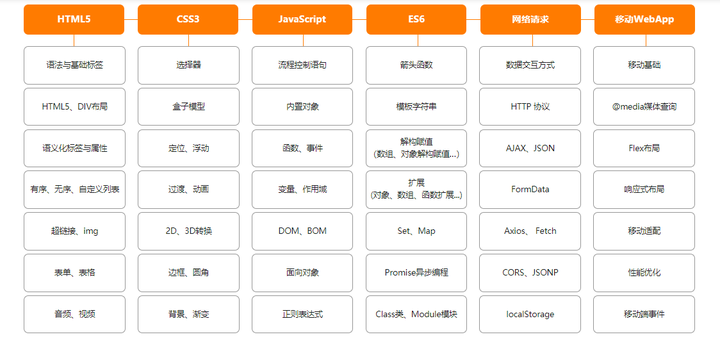 前端开发课程自学网,前端开发课程自学网,如何自学前端开发 第1张 前端开发课程自学网,前端开发课程自学网,如何自学前端开发 第1张
