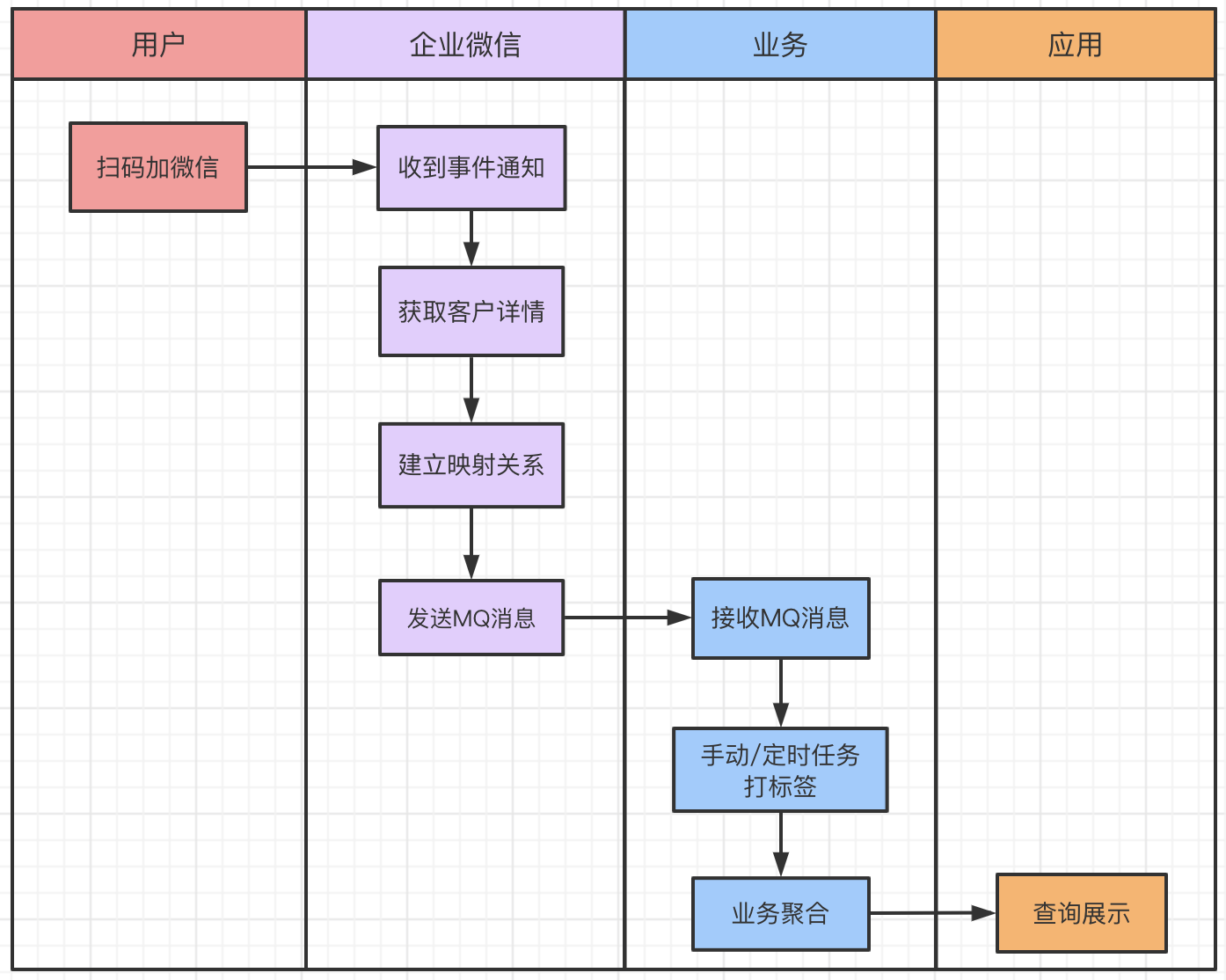 基于企业微信开发怎么做?企业微信开发流程与费用详解 第1张 基于企业微信开发怎么做?企业微信开发流程与费用详解 第1张