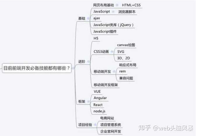 前端开发课程自学网,前端开发课程自学网,如何自学前端开发 第2张 前端开发课程自学网,前端开发课程自学网,如何自学前端开发 第2张