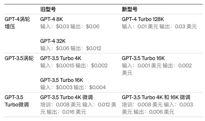 网站开发tt0546多少钱?网站开发tt0546报价是多少 第1张 网站开发tt0546多少钱?网站开发tt0546报价是多少 第1张