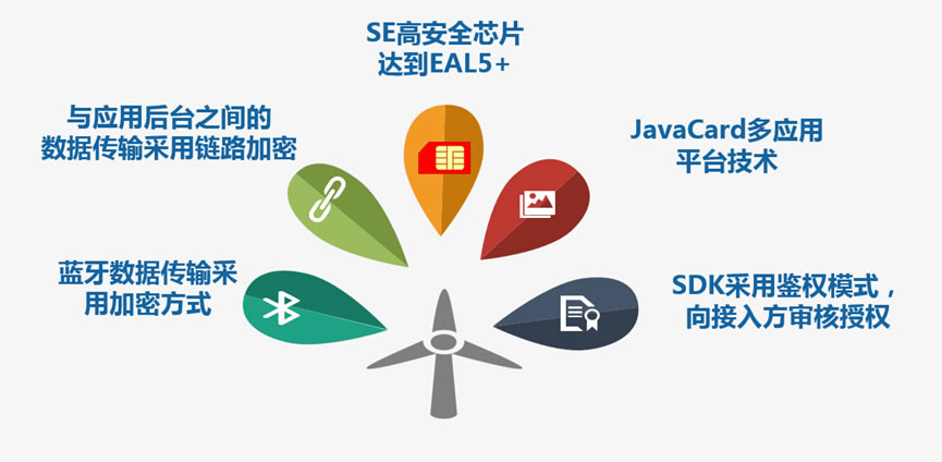 安全协议具体是干嘛用的?实际应用场景有哪些? 第1张 安全协议具体是干嘛用的?实际应用场景有哪些? 第1张