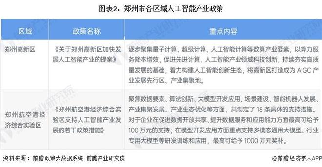 郑州市小程序开发现状如何?未来发展趋势是什么? 第1张 郑州市小程序开发现状如何?未来发展趋势是什么? 第1张