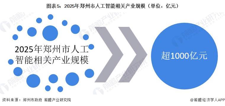 郑州市小程序开发现状如何?未来发展趋势是什么? 第2张 郑州市小程序开发现状如何?未来发展趋势是什么? 第2张