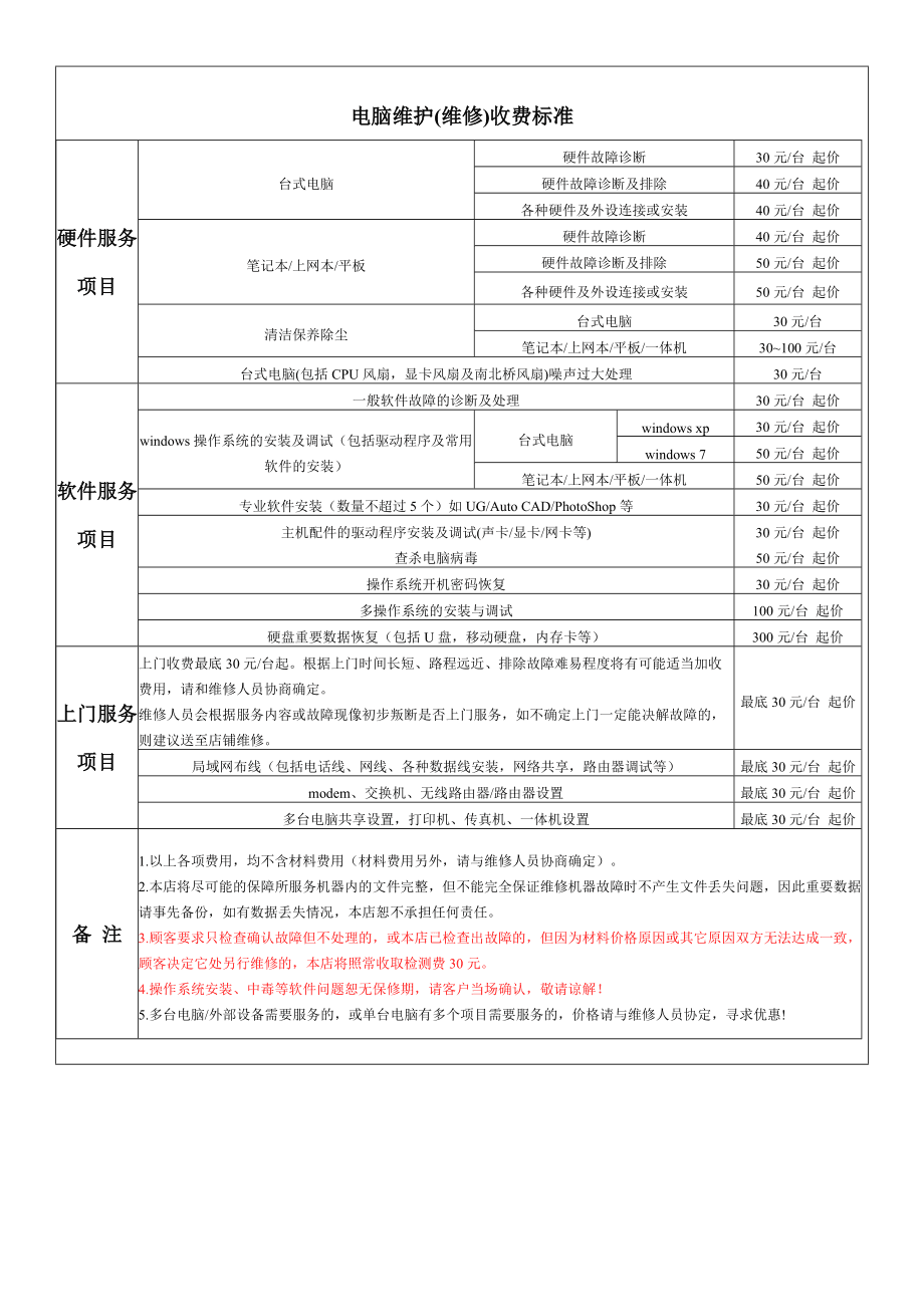 电商系统开发维护怎么做?电商系统开发维护费用多少 第1张 电商系统开发维护怎么做?电商系统开发维护费用多少 第1张