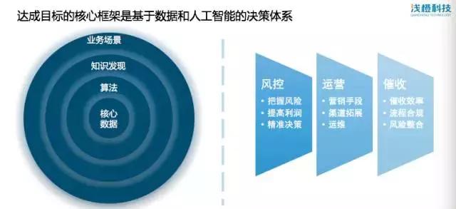 安全人工智能大数据如何保障隐私与伦理边界? 第1张 安全人工智能大数据如何保障隐私与伦理边界? 第1张