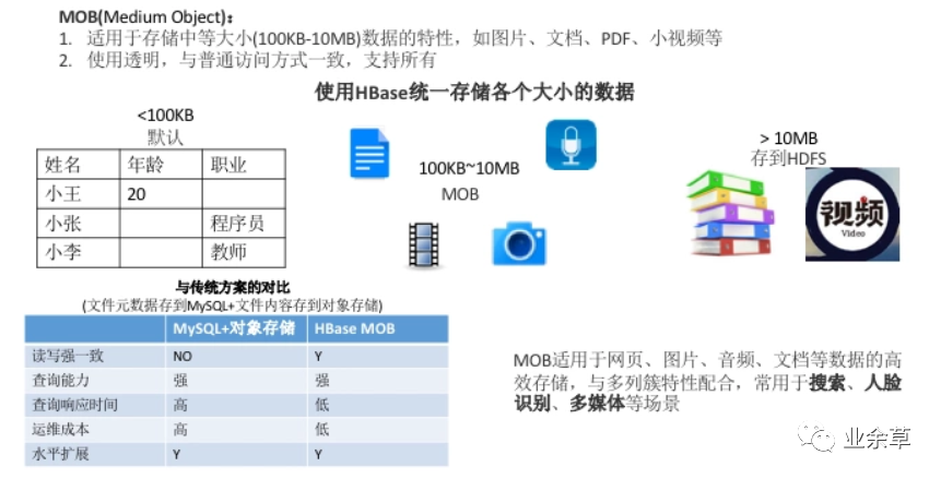 手机应用开发中,有哪些常用的数据库技术及选择标准? 第1张 手机应用开发中,有哪些常用的数据库技术及选择标准? 第1张