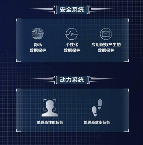安全人工智能大数据如何保障隐私与伦理边界? 第2张 安全人工智能大数据如何保障隐私与伦理边界? 第2张