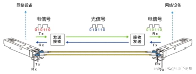 光传送网络工作原理是什么,光传送网络工作原理 第3张 光传送网络工作原理是什么,光传送网络工作原理 第3张