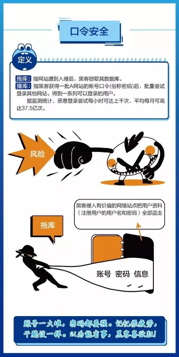 安全使用中心如何正确操作才能避免风险? 第3张 安全使用中心如何正确操作才能避免风险? 第3张