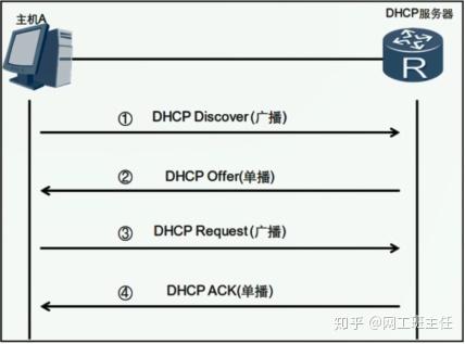 DHCP配置方法有哪些步骤和技巧,如何优化网络性能? 第1张 DHCP配置方法有哪些步骤和技巧,如何优化网络性能? 第1张