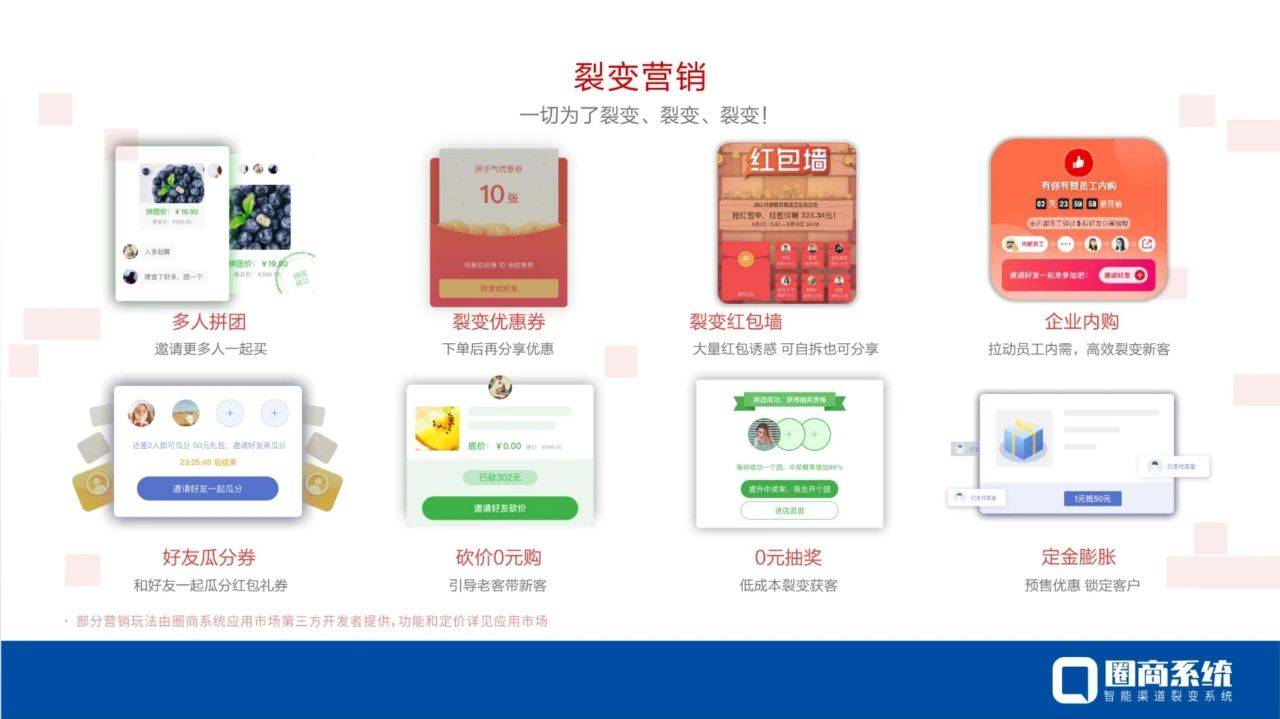 小程序营销页面开发怎么做?小程序开发多少钱 第3张 小程序营销页面开发怎么做?小程序开发多少钱 第3张