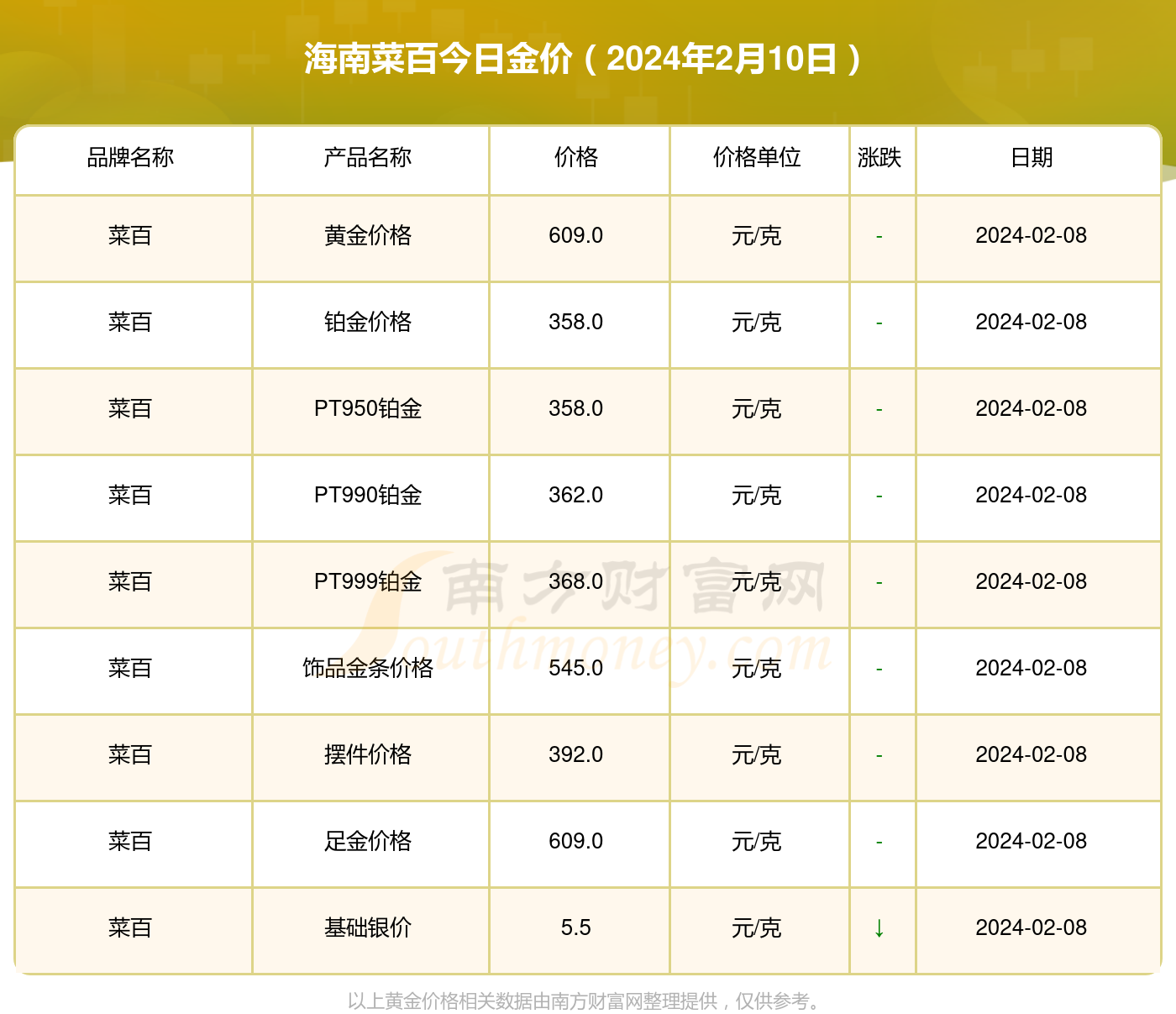 海南app开发价格是多少,海南app开发多少钱 第2张 海南app开发价格是多少,海南app开发多少钱 第2张