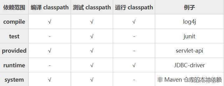 AngularJS如何监视Scope变量并外部调用其方法? 第3张 AngularJS如何监视Scope变量并外部调用其方法? 第3张