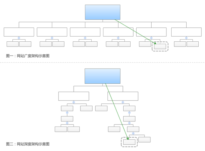 网站开发频道构架怎么做?网站开发频道构架搭建技巧 第1张 网站开发频道构架怎么做?网站开发频道构架搭建技巧 第1张