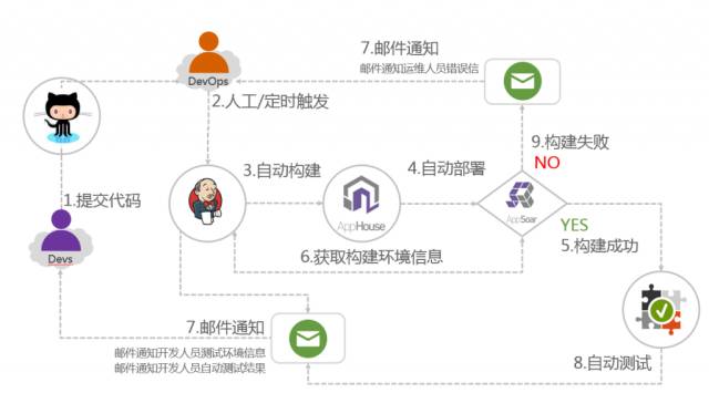 网站开发频道构架怎么做?网站开发频道构架搭建技巧 第2张 网站开发频道构架怎么做?网站开发频道构架搭建技巧 第2张