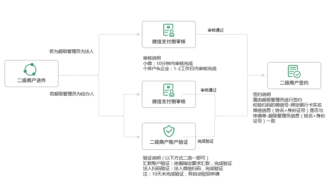 微官网开发公司地址在哪里?如何找到可靠的微官网开发服务提供商? 第2张 微官网开发公司地址在哪里?如何找到可靠的微官网开发服务提供商? 第2张