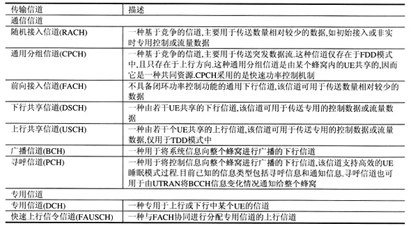 td载波配置疑问解答,td载波如何正确配置?有哪些关键步骤和注意事项? 第1张 td载波配置疑问解答,td载波如何正确配置?有哪些关键步骤和注意事项? 第1张