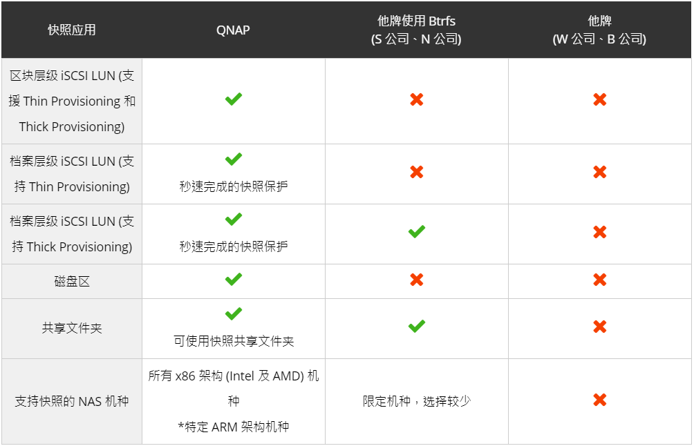安全文件存储报价怎么选?哪家性价比高? 第2张 安全文件存储报价怎么选?哪家性价比高? 第2张
