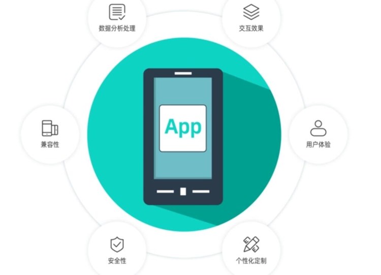 iphone app软件开发多少钱，iphone app开发费用及流程详解