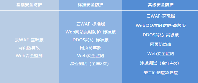 防护WEB攻破打折,为何此时市场策略转变? 第2张 防护WEB攻破打折,为何此时市场策略转变? 第2张