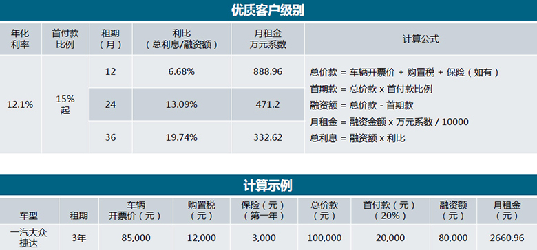 金融网站开发方案怎么做？金融网站开发多少钱 第1张