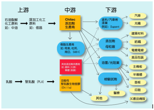 开发上下游是什么意思,如何开发上下游 第1张 开发上下游是什么意思,如何开发上下游 第1张
