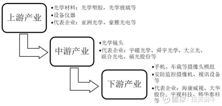 开发上下游是什么意思,如何开发上下游 第3张 开发上下游是什么意思,如何开发上下游 第3张