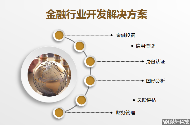 金融网站开发方案怎么做？金融网站开发多少钱 第3张