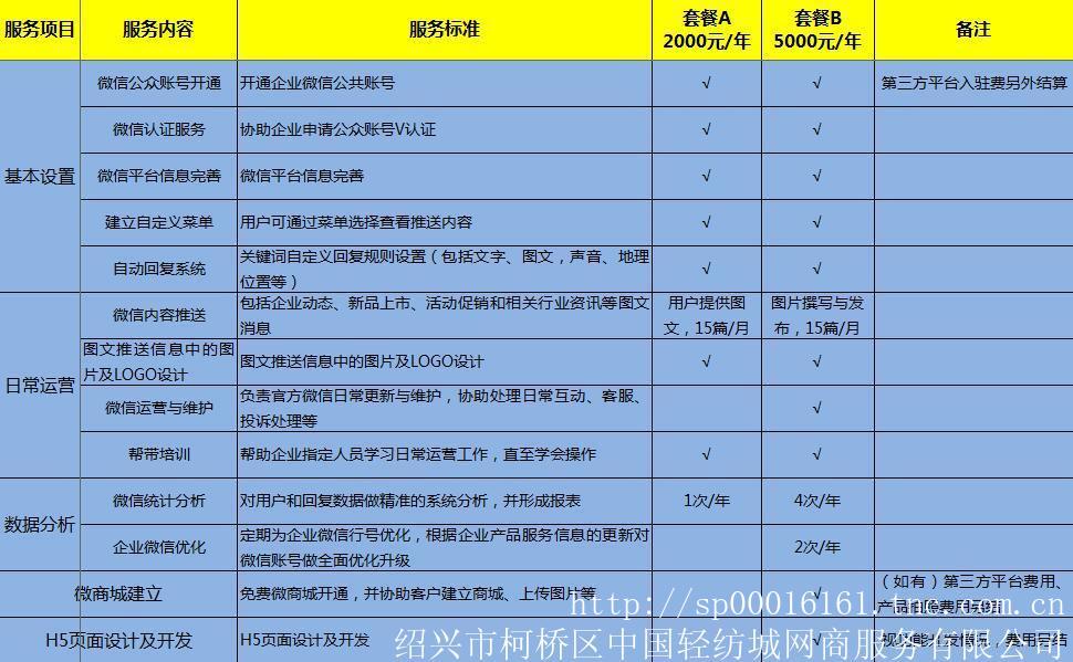 西宁微信开发有限公司业务范围广泛吗?在本地市场有哪些竞争优势? 第2张 西宁微信开发有限公司业务范围广泛吗?在本地市场有哪些竞争优势? 第2张