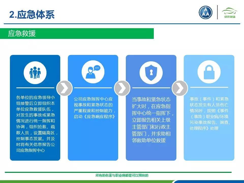 安全应急响应新购活动,哪些服务适合中小企业? 第1张 安全应急响应新购活动,哪些服务适合中小企业? 第1张