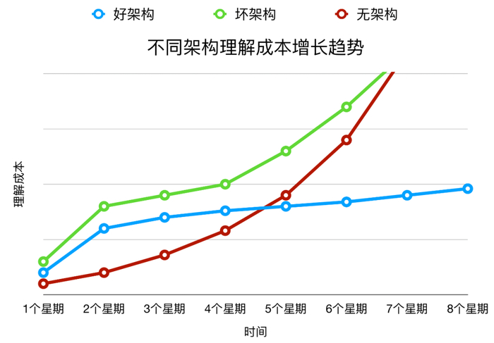 开发一款软件的成本究竟取决于哪些因素?30字疑问长尾标题,揭秘软件开发成本构成之谜! 第1张 开发一款软件的成本究竟取决于哪些因素?30字疑问长尾标题,揭秘软件开发成本构成之谜! 第1张