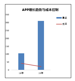 开发一款软件的成本究竟取决于哪些因素?30字疑问长尾标题,揭秘软件开发成本构成之谜! 第3张 开发一款软件的成本究竟取决于哪些因素?30字疑问长尾标题,揭秘软件开发成本构成之谜! 第3张