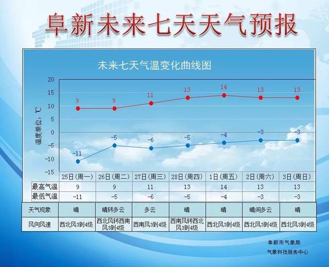 阜新未来三天空气质量如何?空气指数API显示真相? 第2张 阜新未来三天空气质量如何?空气指数API显示真相? 第2张
